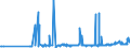 KN 15111090 /Exporte /Einheit = Preise (Euro/Tonne) /Partnerland: Rumaenien /Meldeland: Eur27_2020 /15111090:Palmöl, roh (Ausg. zu Technischen Oder Industriellen Technischen Zwecken)