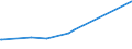 KN 15111090 /Exporte /Einheit = Preise (Euro/Tonne) /Partnerland: Ukraine /Meldeland: Eur27_2020 /15111090:Palmöl, roh (Ausg. zu Technischen Oder Industriellen Technischen Zwecken)