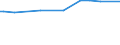 KN 15111090 /Exporte /Einheit = Preise (Euro/Tonne) /Partnerland: Usbekistan /Meldeland: Eur27_2020 /15111090:Palmöl, roh (Ausg. zu Technischen Oder Industriellen Technischen Zwecken)