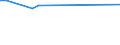 KN 15111090 /Exporte /Einheit = Preise (Euro/Tonne) /Partnerland: Serb.-mont. /Meldeland: Eur15 /15111090:Palmöl, roh (Ausg. zu Technischen Oder Industriellen Technischen Zwecken)