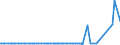 KN 15111090 /Exporte /Einheit = Preise (Euro/Tonne) /Partnerland: Tunesien /Meldeland: Europäische Union /15111090:Palmöl, roh (Ausg. zu Technischen Oder Industriellen Technischen Zwecken)