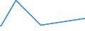 KN 15111090 /Exporte /Einheit = Preise (Euro/Tonne) /Partnerland: Kap Verde /Meldeland: Eur27_2020 /15111090:Palmöl, roh (Ausg. zu Technischen Oder Industriellen Technischen Zwecken)