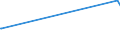 KN 15111090 /Exporte /Einheit = Preise (Euro/Tonne) /Partnerland: Senegal /Meldeland: Europäische Union /15111090:Palmöl, roh (Ausg. zu Technischen Oder Industriellen Technischen Zwecken)