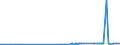 CN 15111090 /Exports /Unit = Prices (Euro/ton) /Partner: Angola /Reporter: Eur27_2020 /15111090:Crude Palm oil (Excl. for Technical or Industrial Uses)