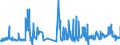 CN 15121110 /Exports /Unit = Prices (Euro/ton) /Partner: Netherlands /Reporter: Eur27_2020 /15121110:Crude Sunflower-seed or Safflower Oil, for Technical or Industrial Uses (Excl. for Manufacture of Foodstuffs)