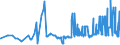 CN 15121110 /Exports /Unit = Prices (Euro/ton) /Partner: Greece /Reporter: Eur27_2020 /15121110:Crude Sunflower-seed or Safflower Oil, for Technical or Industrial Uses (Excl. for Manufacture of Foodstuffs)