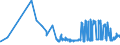 CN 15121110 /Exports /Unit = Prices (Euro/ton) /Partner: Luxembourg /Reporter: Eur27_2020 /15121110:Crude Sunflower-seed or Safflower Oil, for Technical or Industrial Uses (Excl. for Manufacture of Foodstuffs)