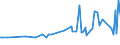 CN 15121110 /Exports /Unit = Prices (Euro/ton) /Partner: Canary /Reporter: Eur27_2020 /15121110:Crude Sunflower-seed or Safflower Oil, for Technical or Industrial Uses (Excl. for Manufacture of Foodstuffs)