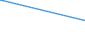 KN 15121110 /Exporte /Einheit = Preise (Euro/Tonne) /Partnerland: Weissrussland /Meldeland: Eur27_2020 /15121110:Sonnenblumenöl und Safloröl, Roh, zu Technischen Oder Industriellen Zwecken (Ausg. zum Herstellen von Lebensmitteln)