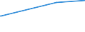 KN 15121110 /Exporte /Einheit = Preise (Euro/Tonne) /Partnerland: Serbien /Meldeland: Europäische Union /15121110:Sonnenblumenöl und Safloröl, Roh, zu Technischen Oder Industriellen Zwecken (Ausg. zum Herstellen von Lebensmitteln)