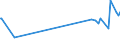 KN 15121110 /Exporte /Einheit = Preise (Euro/Tonne) /Partnerland: Aegypten /Meldeland: Eur27_2020 /15121110:Sonnenblumenöl und Safloröl, Roh, zu Technischen Oder Industriellen Zwecken (Ausg. zum Herstellen von Lebensmitteln)