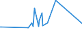 CN 15121910 /Exports /Unit = Prices (Euro/ton) /Partner: Nigeria /Reporter: Eur27_2020 /15121910:Sunflower-seed or Safflower oil and Their Fractions, Whether or not Refined, but not Chemically Modified, for Technical or Industrial Uses (Excl. Crude and for Manufacture of Foodstuffs)