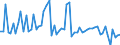 CN 15121991 /Exports /Unit = Prices (Euro/ton) /Partner: Italy /Reporter: European Union /15121991:Sunflower-seed oil and its Fractions, Whether or not Refined, but not Chemically Modified (Excl. Crude and for Technical or Industrial Uses)