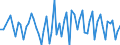 CN 15121991 /Exports /Unit = Prices (Euro/ton) /Partner: Luxembourg /Reporter: European Union /15121991:Sunflower-seed oil and its Fractions, Whether or not Refined, but not Chemically Modified (Excl. Crude and for Technical or Industrial Uses)