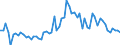 CN 15121991 /Exports /Unit = Prices (Euro/ton) /Partner: Czech Rep. /Reporter: European Union /15121991:Sunflower-seed oil and its Fractions, Whether or not Refined, but not Chemically Modified (Excl. Crude and for Technical or Industrial Uses)