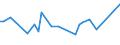 CN 15121991 /Exports /Unit = Prices (Euro/ton) /Partner: Kasakhstan /Reporter: European Union /15121991:Sunflower-seed oil and its Fractions, Whether or not Refined, but not Chemically Modified (Excl. Crude and for Technical or Industrial Uses)