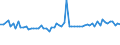 CN 15121991 /Exports /Unit = Prices (Euro/ton) /Partner: Slovenia /Reporter: European Union /15121991:Sunflower-seed oil and its Fractions, Whether or not Refined, but not Chemically Modified (Excl. Crude and for Technical or Industrial Uses)