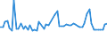 CN 15121991 /Exports /Unit = Prices (Euro/ton) /Partner: Serb.monten. /Reporter: European Union /15121991:Sunflower-seed oil and its Fractions, Whether or not Refined, but not Chemically Modified (Excl. Crude and for Technical or Industrial Uses)