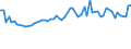 CN 15121991 /Exports /Unit = Prices (Euro/ton) /Partner: Senegal /Reporter: European Union /15121991:Sunflower-seed oil and its Fractions, Whether or not Refined, but not Chemically Modified (Excl. Crude and for Technical or Industrial Uses)