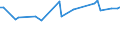 CN 15121991 /Exports /Unit = Prices (Euro/ton) /Partner: Guinea Biss. /Reporter: European Union /15121991:Sunflower-seed oil and its Fractions, Whether or not Refined, but not Chemically Modified (Excl. Crude and for Technical or Industrial Uses)