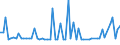 CN 15121999 /Exports /Unit = Prices (Euro/ton) /Partner: Austria /Reporter: European Union /15121999:Safflower oil and its Fractions, Whether or not Refined, but not Chemically Modified (Excl. Crude and for Technical or Industrial Uses)