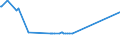 CN 15122110 /Exports /Unit = Prices (Euro/ton) /Partner: Netherlands /Reporter: Eur15 /15122110:Crude Cotton-seed Oil, for Technical or Industrial Uses (Excl. for Manufacture of Foodstuffs)