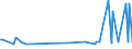 CN 15122110 /Exports /Unit = Prices (Euro/ton) /Partner: Belgium /Reporter: Eur15 /15122110:Crude Cotton-seed Oil, for Technical or Industrial Uses (Excl. for Manufacture of Foodstuffs)