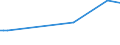 CN 15122110 /Exports /Unit = Prices (Euro/ton) /Partner: Albania /Reporter: Eur15 /15122110:Crude Cotton-seed Oil, for Technical or Industrial Uses (Excl. for Manufacture of Foodstuffs)