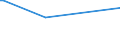 CN 15122110 /Exports /Unit = Prices (Euro/ton) /Partner: Brazil /Reporter: Eur27_2020 /15122110:Crude Cotton-seed Oil, for Technical or Industrial Uses (Excl. for Manufacture of Foodstuffs)