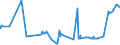 CN 15122990 /Exports /Unit = Prices (Euro/ton) /Partner: Greece /Reporter: Eur27_2020 /15122990:Cotton-seed oil and its Fractions, Whether or not Refined, but not Chemically Modified (Excl. for Technical or Industrial Uses and Crude)