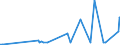 CN 15122990 /Exports /Unit = Prices (Euro/ton) /Partner: Turkey /Reporter: Eur27_2020 /15122990:Cotton-seed oil and its Fractions, Whether or not Refined, but not Chemically Modified (Excl. for Technical or Industrial Uses and Crude)