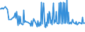 CN 15131191 /Exports /Unit = Prices (Euro/ton) /Partner: Montenegro /Reporter: Eur27_2020 /15131191:Crude Coconut Oil, in Immediate Packings of <= 1 kg (Excl. for Technical or Industrial Uses)