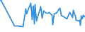 CN 15131191 /Exports /Unit = Prices (Euro/ton) /Partner: Morocco /Reporter: Eur27_2020 /15131191:Crude Coconut Oil, in Immediate Packings of <= 1 kg (Excl. for Technical or Industrial Uses)