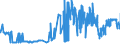 CN 15131199 /Exports /Unit = Prices (Euro/ton) /Partner: Portugal /Reporter: Eur27_2020 /15131199:Crude Coconut Oil, in Immediate Packings of > 1 kg or put up Otherwise (Excl. for Technical or Industrial Uses)