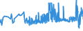 CN 15131911 /Exports /Unit = Prices (Euro/ton) /Partner: Luxembourg /Reporter: Eur27_2020 /15131911:Solid Coconut oil Fractions, Whether or not Refined, but not Chemically Modified, in Immediate Packings of <= 1 Kg