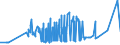 CN 15131911 /Exports /Unit = Prices (Euro/ton) /Partner: Iceland /Reporter: Eur27_2020 /15131911:Solid Coconut oil Fractions, Whether or not Refined, but not Chemically Modified, in Immediate Packings of <= 1 Kg