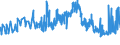 CN 15131911 /Exports /Unit = Prices (Euro/ton) /Partner: Austria /Reporter: Eur27_2020 /15131911:Solid Coconut oil Fractions, Whether or not Refined, but not Chemically Modified, in Immediate Packings of <= 1 Kg