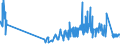 CN 15131919 /Exports /Unit = Prices (Euro/ton) /Partner: Finland /Reporter: Eur27_2020 /15131919:Solid Coconut oil Fractions, Whether or not Refined, but not Chemically Modified, in Immediate Packings of > 1 kg or put up Otherwise