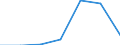 KN 15131919 /Exporte /Einheit = Preise (Euro/Tonne) /Partnerland: Schweiz /Meldeland: Eur27 /15131919:Fraktionen von Kokosöl `kopraöl`, Fest, Auch Raffiniert, Jedoch Chemisch Unmodifiziert, in Unmittelbaren Umschließungen mit Einem Gewicht des Inhalts von > 1 kg Oder in Anderer Aufmachung