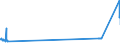 CN 15131919 /Exports /Unit = Prices (Euro/ton) /Partner: Belarus /Reporter: Eur27_2020 /15131919:Solid Coconut oil Fractions, Whether or not Refined, but not Chemically Modified, in Immediate Packings of > 1 kg or put up Otherwise