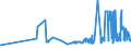 KN 15131930 /Exporte /Einheit = Preise (Euro/Tonne) /Partnerland: Tschechien /Meldeland: Eur27_2020 /15131930:Kokosöl `kopraöl` und Seine Flüssigen Fraktionen, Auch Raffiniert, Jedoch Chemisch Unmodifiziert, zu Technischen Oder Industriellen Zwecken (Ausg. zum Herstellen von Lebensmitteln Sowie Rohes Kokosöl)