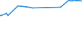 KN 15131930 /Exporte /Einheit = Preise (Euro/Tonne) /Partnerland: Jordanien /Meldeland: Eur15 /15131930:Kokosöl `kopraöl` und Seine Flüssigen Fraktionen, Auch Raffiniert, Jedoch Chemisch Unmodifiziert, zu Technischen Oder Industriellen Zwecken (Ausg. zum Herstellen von Lebensmitteln Sowie Rohes Kokosöl)