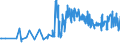 CN 15131991 /Exports /Unit = Prices (Euro/ton) /Partner: Greenland /Reporter: Eur27_2020 /15131991:Coconut oil and its Liquid Fractions, Whether or not Refined, but not Chemically Modified, in Immediate Packings of <= 1 kg (Excl. for Technical or Industrial Uses and Crude)