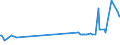 KN 15132110 /Exporte /Einheit = Preise (Euro/Tonne) /Partnerland: Daenemark /Meldeland: Eur27_2020 /15132110:Palmkernöl und Babassuöl, Roh, zu Technischen Oder Industriellen Zwecken (Ausg. zum Herstellen von Lebensmitteln)