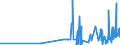 CN 15132110 /Exports /Unit = Prices (Euro/ton) /Partner: Sweden /Reporter: Eur27_2020 /15132110:Crude Palm Kernel and Babassu Oil, for Technical or Industrial Uses (Excl. for Manufacture of Foodstuffs)