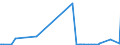 CN 15132110 /Exports /Unit = Prices (Euro/ton) /Partner: Finland /Reporter: Eur27_2020 /15132110:Crude Palm Kernel and Babassu Oil, for Technical or Industrial Uses (Excl. for Manufacture of Foodstuffs)