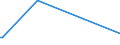 KN 15132110 /Exporte /Einheit = Preise (Euro/Tonne) /Partnerland: Tuerkei /Meldeland: Europäische Union /15132110:Palmkernöl und Babassuöl, Roh, zu Technischen Oder Industriellen Zwecken (Ausg. zum Herstellen von Lebensmitteln)