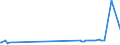 KN 15132110 /Exporte /Einheit = Preise (Euro/Tonne) /Partnerland: Lettland /Meldeland: Eur27_2020 /15132110:Palmkernöl und Babassuöl, Roh, zu Technischen Oder Industriellen Zwecken (Ausg. zum Herstellen von Lebensmitteln)