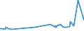 KN 15132110 /Exporte /Einheit = Preise (Euro/Tonne) /Partnerland: Litauen /Meldeland: Eur27_2020 /15132110:Palmkernöl und Babassuöl, Roh, zu Technischen Oder Industriellen Zwecken (Ausg. zum Herstellen von Lebensmitteln)