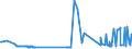 KN 15132110 /Exporte /Einheit = Preise (Euro/Tonne) /Partnerland: Polen /Meldeland: Eur27_2020 /15132110:Palmkernöl und Babassuöl, Roh, zu Technischen Oder Industriellen Zwecken (Ausg. zum Herstellen von Lebensmitteln)